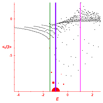 Peres lattice <J3>